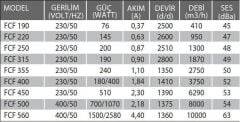 Fanex FCF 560 (10000m³/h) Çatı Tipi Yatay Atışlı Radyal Fan