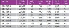 Fanex Lkt 100-B (250m³/h) Yuvarlak Kanal Fanı