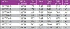 Fanex LKT 200-B (900m³/h) Yuvarlak Kanal Fanı