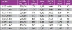 Fanex LKT 250-B (1150m³/h) Yuvarlak Kanal Fanı