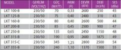 Fanex LKT 315-B (1875m³/h) Yuvarlak Kanal Fanı