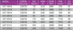 Fanex Lkt 315-C (2500 m³/h) Yuvarlak Kanal Fanı