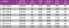 Fanex Lkt 355-B (1500 m³/h) Yuvarlak Kanal Fanı