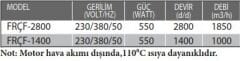 Fanex Frçf-2800 Yatay Atışlı Dıştan Motorlu Çatı Tipi Radyal Fan (1850m³/h)