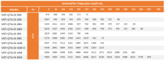 VST-ÇTA-D 225 (1007m³/h) Dikey Atışlı Radyal Çatı Fanı
