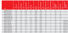 BVN BDS 3T (180-80) [ 2100m3/h] Alüminyum Gövdeli Radyal Fanlar
