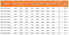 VST-ÇTA-D 500 (7900m³/h) Dikey Atışlı Radyal Çatı Fanı