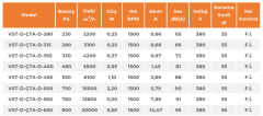 VST-D-ÇTA-D 355 (4200m³/h) Dıştan Motorlu Dikey Atışlı Radyal Çatı Fanı