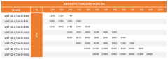 VST-D-ÇTA-D 450 (8100m³/h) Dıştan Motorlu Dikey Atışlı Radyal Çatı Fanı