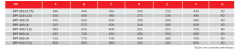 BVN BPF 280 (1,1) [2500m3/h] Endüstriyel Radyal Fan