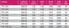 Fanex Pst 600 Sanayi Aspiratörü 380V (8200m³/h)