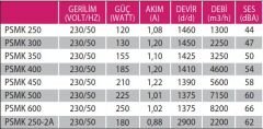 Fanex PSMK 250 (1300m³/h) Kare Sanayi Aspiratörü 220V