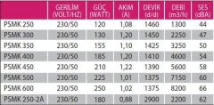 Fanex PSMK 300 (2250m³/h) Kare Sanayi Aspiratörü 220V