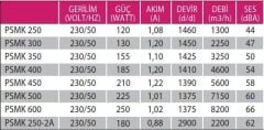 Fanex Psmk 350 Kare Sanayi Aspiratörü 220V (3250m³/h)