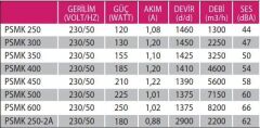Fanex PSMK 350 (3250m³/h) Kare Sanayi Aspiratörü 220V