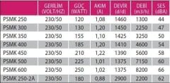 Fanex Psmk 400 Kare Sanayi Aspiratörü 220V (4600m³/h)