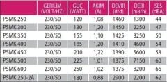 Fanex Psmk 450 Kare Sanayi Aspiratörü 220V (5600m³/h)