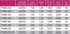 Fanex Psmk 500 Kare Sanayi Aspiratörü 220V (7150m³/h)