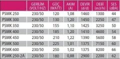 Fanex PSMK 500 (7150m³/h) Kare Sanayi Aspiratörü 220V