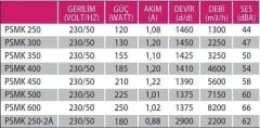 Fanex Psmk 600 Kare Sanayi Aspiratörü 220V (8200m³/h)