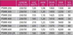 Fanex PSMK 600 (8200m³/h) Kare Sanayi Aspiratörü 220V