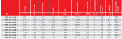 BVN SFG-4M 450B [7000m³/h] Güçlendirilmiş Aksiyel Soğutma Fanı