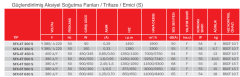 BVN SFG-4T 450S [7000m³/h-5750m³/h] Güçlendirilmiş Aksiyel Soğutma Fanı