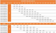 VST-HA 560-01 (13800m³/h) Hücreli Aspiratör Geriye Eğimli