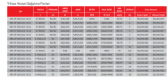 BVN SFG-4T 450B [7000m3/h-5750m3/h] Güçlendirilmiş Aksiyel Soğutma Fanı