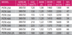 Fanex Pstk 300 Kare Sanayi Aspiratörü 380V (2250m³/h)
