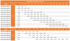 VST-HA-M 355-01 (3210m³/h) Metal Filtreli Hücreli Aspiratör Geriye Eğimli