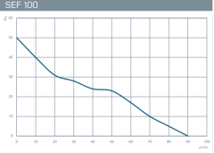 Kayıtes SEF 125 (180m³/h) Plastik Banyo&Tuvalet Aspiratörü Banyo Fanı
