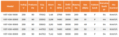 VST-IGK 2000 (2000 m³/h) Tavan Tipi Isı Geri Kazanım Cihazı