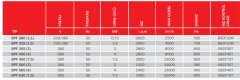 BVN BPF 315 (1,5) [4000m3/h] Endüstriyel Radyal Fan