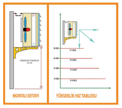 Provent Prop 20A SSB 20.000kcal/h 23kW Aksiyel Sıcak Hava Apareyi - Sulu Sistem