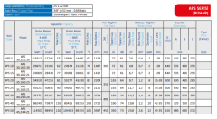 Azak Aps10 23105 kcal/h 26.8kW Aksiyel Sıcak Hava Apareyi - Buharlı Sistem