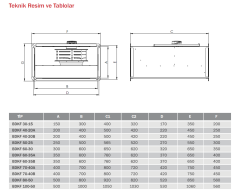BVN BDKF 70-40B (5400m³/h) Dikdörtgen Kanal Fanı