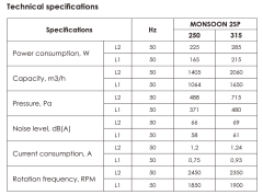 Venteurope Monsoon 250 2SP Karma Akışlı Kanal Fanı [1405-1064m³/h]