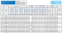 Azak Rd6 9386 kcal/h 10.9kW Radyal Sıcak Hava Apareyi - Sulu Sistem