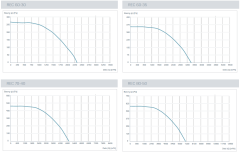 Kayıtes REC 70-40 (4900m³/h) Dikdörtgen Kanal Fanı